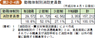 第2-2-4表 勤務体制別消防吏員数