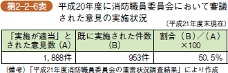 第2-2-6表 平成23年度に消防職員委員会において審議された意見の実施状況