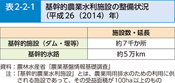 表2-2-1 基幹的農業水利施設の整備状況（平成26（2014）年）