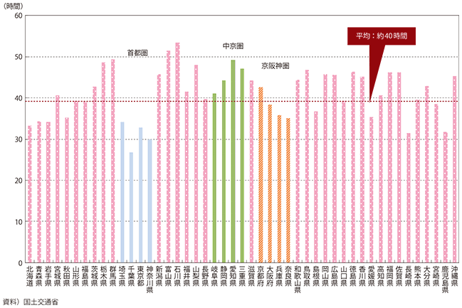 図表1-2-50　都道府県別の人口あたり渋滞損失時間 図表1-2-50　都道府県別の人口あたり渋滞損失時間