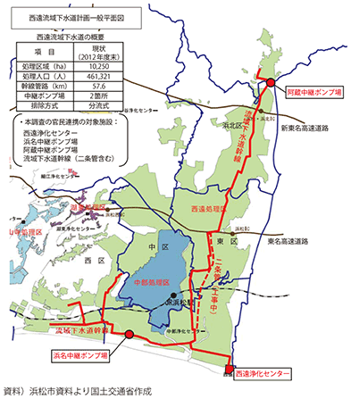 図表2-2-14　浜松市西遠下水道の概要