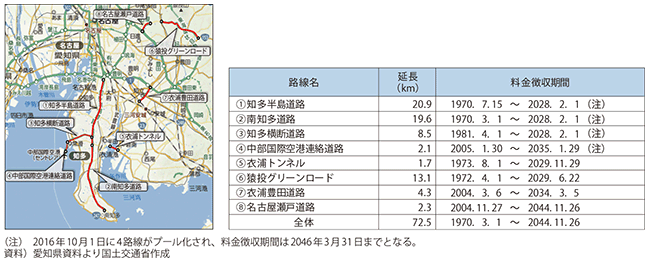 図表2-2-16　事業対象となる有料道路と料金徴収期間