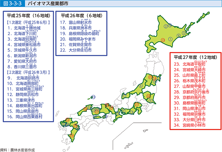 図3-3-3 バイオマス産業都市