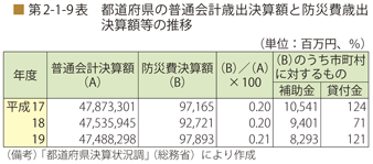 第2-1-9表 都道府県の普通会計歳出決算額 と防災費歳出決算額等の推移