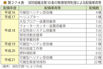 第2-7-4表 防組織法第50条の無償使用制度による配備車両等