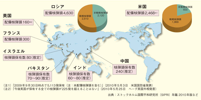 世界の核弾頭数の状況（2010年）