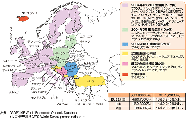 EU拡大の現状
