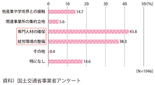 図表2-3-21　イノベーションの創出による生産性向上を図る上で重視すること