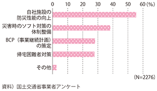 図表2-3-32　防災・災害対策として重視すること