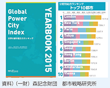 図表3-1-21　世界の都市総合力ランキング