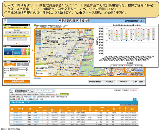 図表II-6-3-14　土地総合情報システム