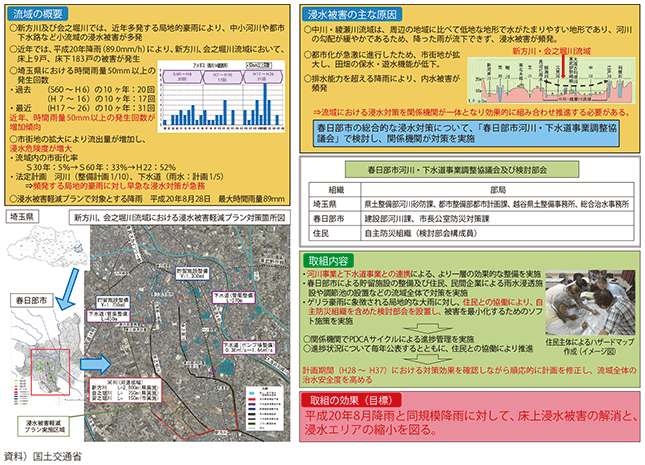 図表II-7-2-4　埼玉県春日部市における100mm／ｈ安心プランに基づく対策事例