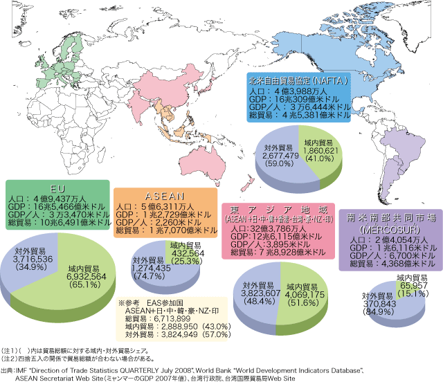 世界の各地域・経済共同体等の貿易額（2007年）（単位：100万米ドル）