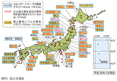 図表II-7-2-10　「火山防災のために監視・観測体制の充実が必要な火山」として火山噴火予知連絡会によって選定された50火山における火山ハザードマップの整備、火山噴火緊急減災対策砂防計画の策定、噴火警戒レベルの運用状況