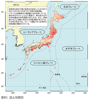 図表II-7-2-11　GNSS連続観測がとらえた日本列島の動き 図表II-7-2-11　GNSS連続観測がとらえた日本列島の動き