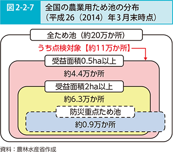 図2-2-7 全国の農業用ため池の分布（平成26（2014）年3月末時点）