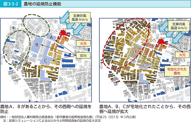 図3-5-2 農地の延焼防止機能