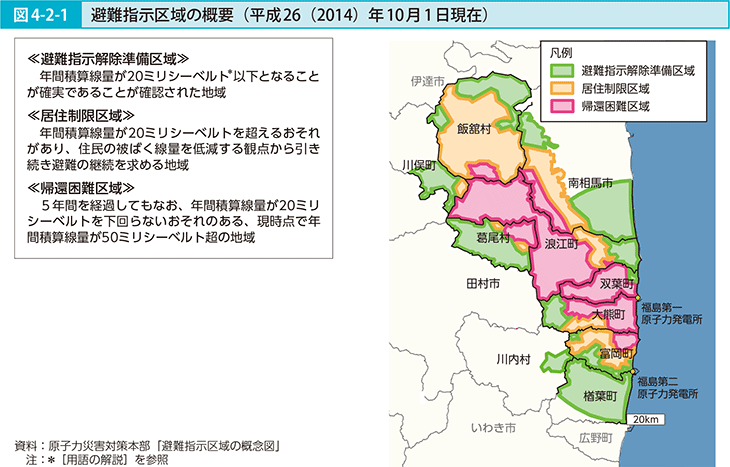 図4-2-1 避難指示区域の概要（平成26（2014）年10月1日現在）