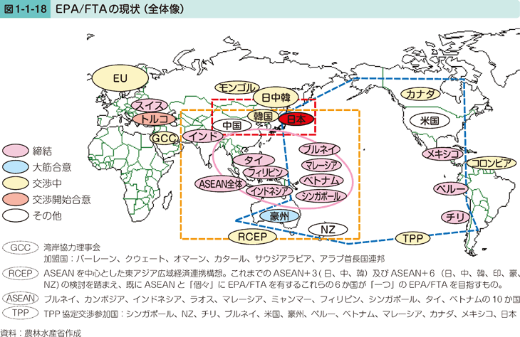 図1-1-18 EPA/FTAの現状（全体像）