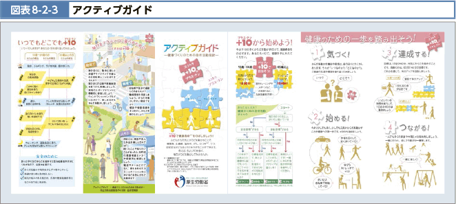 図表8-2-3 アクティブガイド