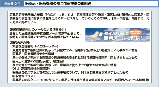 図表8-6-1 医薬品・医療機器の安全情報提供の取組み