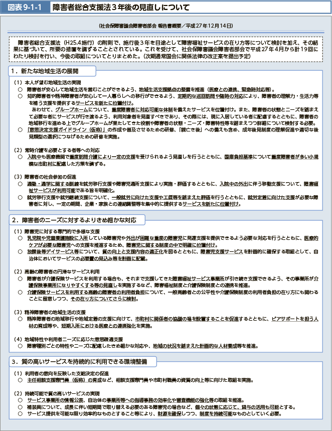 図表9-1-1 障害者総合支援法3年後の見直しについて
