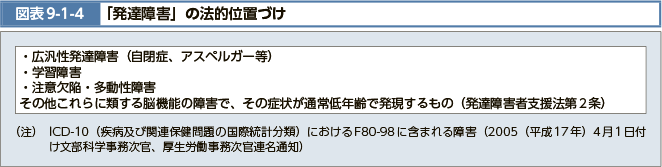 図表9-1-4 「発達障害」の法的位置づけ