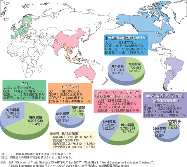 世界の各地域・経済共同体等の貿易額（2006年）（単位：100万米ドル）