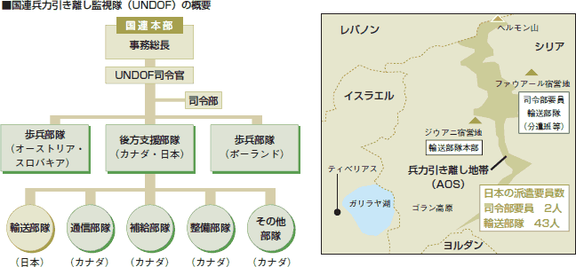 日本が参加中のPKO（2006年1月末現在）