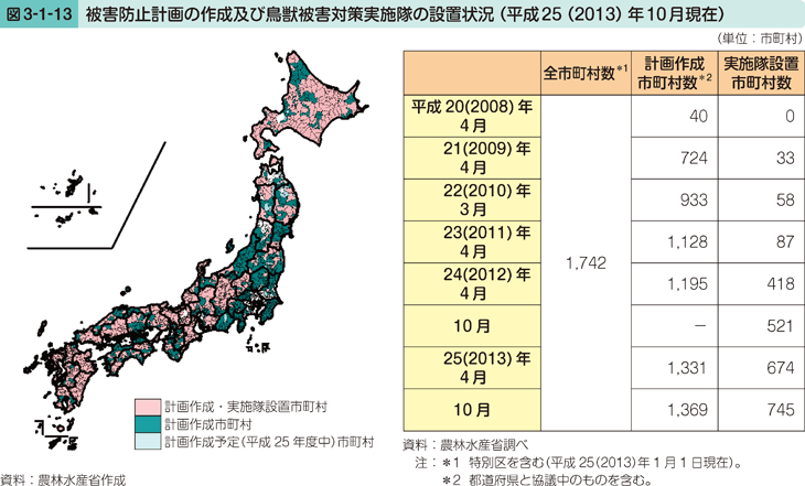 図3-1-13 被害防止計画の作成及び鳥獣被害対策実施隊の設置状況（平成25（2013）年10月現在）