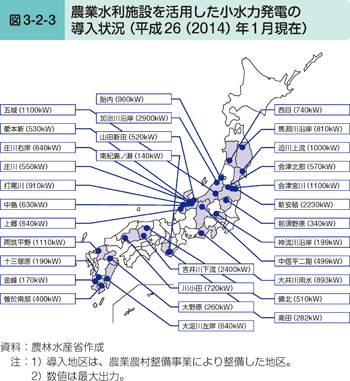 図3-2-3 農業水利施設を活用した小水力発電の導入状況（平成26（2014）年1月現在）