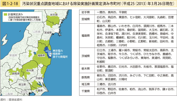 図1-2-18 汚染状況重点調査地域における除染実施計画策定済み市町村（平成25（2013）年3月26日現在）