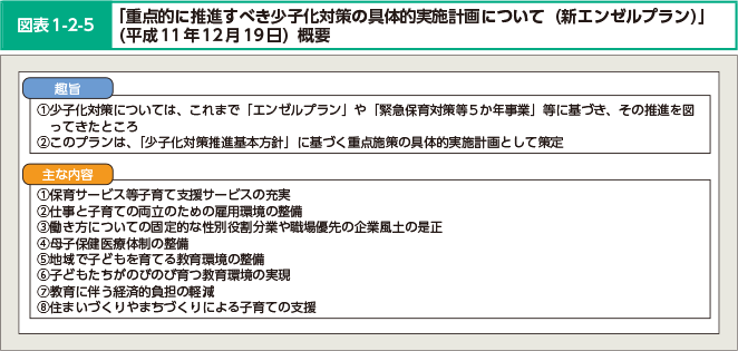 図表1-2-5 「重点的に推進すべき少子化対策の具体的実施計画について（新エンゼルプラン）」（平成11年12月19日）概要