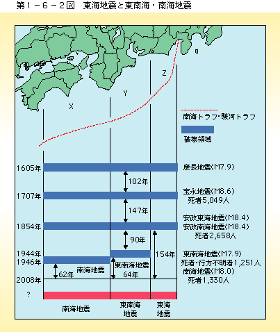 第１－６－２図 東海地震と東南海・南海地震