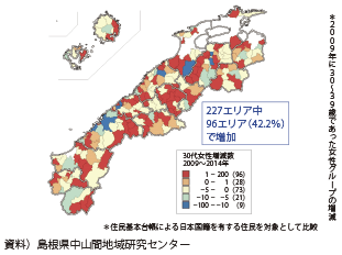 図表2-1-12　島根県中山間地域での30代の女性の増減数（2009～2014年）