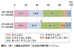 図表2-1-18　生まれ育った場所に住みたい