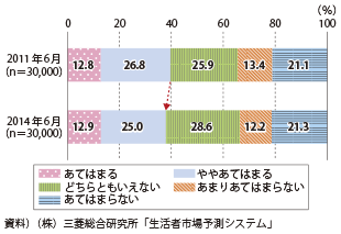 図表2-1-26　平日に家族団らんの時間がある