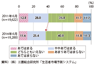 図表2-1-28　満足感や充実感のある仕事をしている