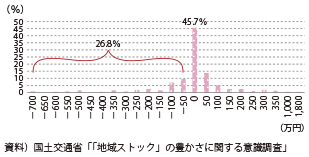 https://www.mlit.go.jp/hakusyo/mlit/h26/hakusho/h27/excel/n10201410.xls