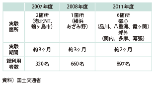 図表2-1-99　テレワークセンター社会実験の概要