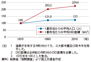 図表2-2-2　県庁所在市における人口及び県庁所在地のDID面積の動向