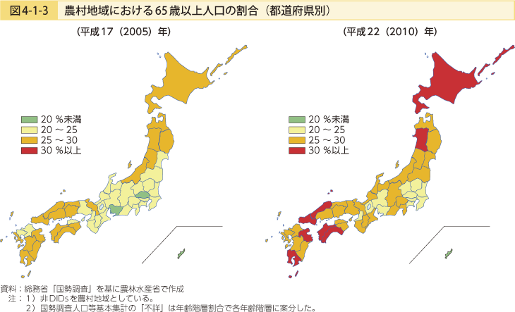 図4-1-3 農村地域における65歳以上人口の割合（都道府県別）