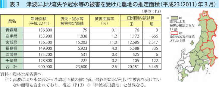 表3 津波により流出や灌水等の被害を受けた農地の推定面積（平成23（2011）年3月）