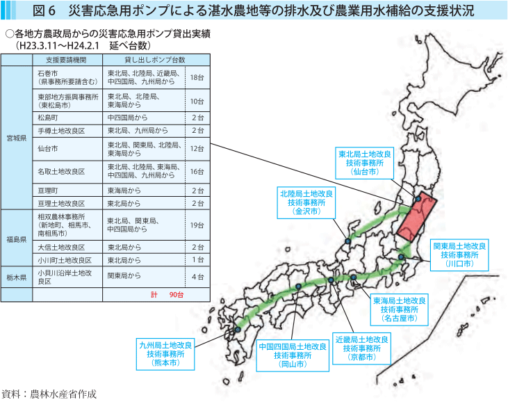 図6 災害応急用ポンプによる湛水農地等の排水及び農業用水補給の支援状況