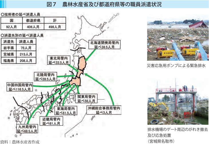 図7 農林水産省及び都道府県等の職員派遣状況