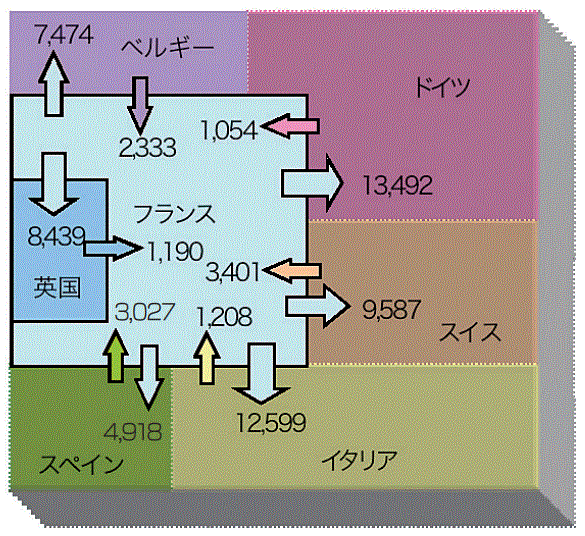 【第223-1-7】欧州の電力輸出入の状況