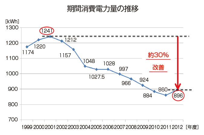 【第111-2-5】エアコンの改善例