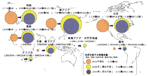 【第112-10-1】2030年における世界各国の原子力発電の見通し（IAEA試算）