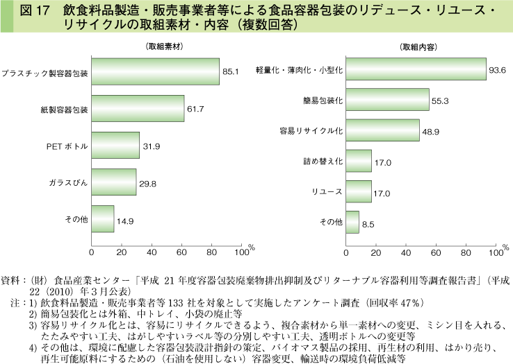 図17 飲食料品製造・販売事業者等による食品容器包装のリデュース・リユース・リサイクルの取組素材・内容（複数回答）