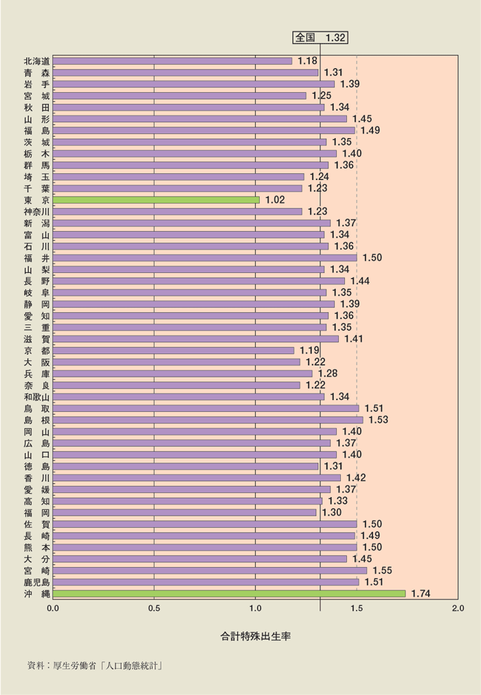 第1-1-6図　都道府県別合計特殊出生率（2006年）